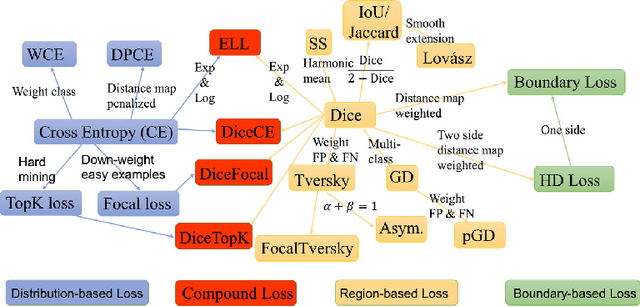 Figure 1 for Automated Identification of Failure Cases in Organ at Risk Segmentation Using Distance Metrics: A Study on CT Data