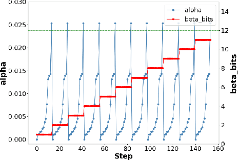 Figure 3 for RIDE: Real-time Intrusion Detection via Explainable Machine Learning Implemented in a Memristor Hardware Architecture