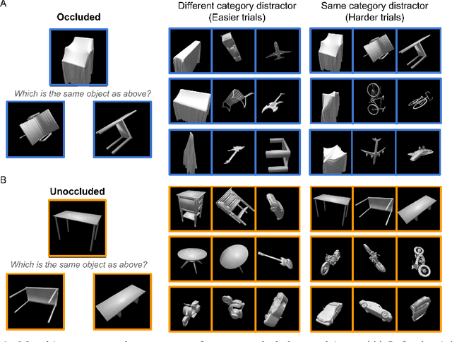 Figure 2 for 3D Shape Perception Integrates Intuitive Physics and Analysis-by-Synthesis