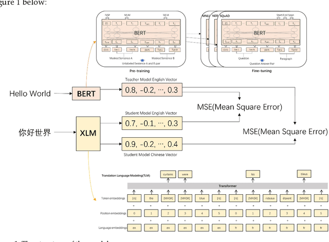 Figure 1 for Research on Multilingual News Clustering Based on Cross-Language Word Embeddings