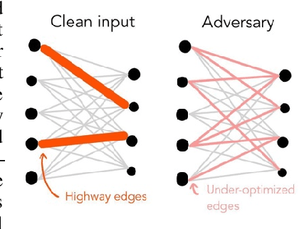 Figure 1 for An Adversarial Robustness Perspective on the Topology of Neural Networks