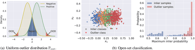 Figure 1 for Learning to reject meets OOD detection: Are all abstentions created equal?