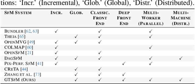Figure 2 for Distributed Global Structure-from-Motion with a Deep Front-End