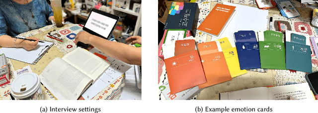 Figure 3 for ChaCha: Leveraging Large Language Models to Prompt Children to Share Their Emotions about Personal Events