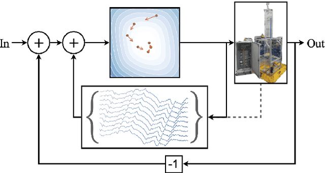Figure 1 for A modular framework for stabilizing deep reinforcement learning control