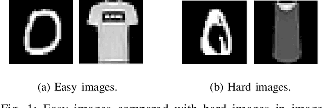 Figure 1 for A Converting Autoencoder Toward Low-latency and Energy-efficient DNN Inference at the Edge