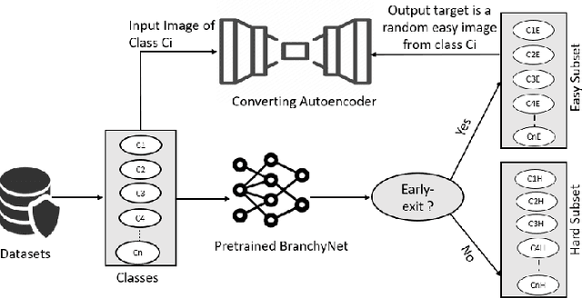 Figure 4 for A Converting Autoencoder Toward Low-latency and Energy-efficient DNN Inference at the Edge