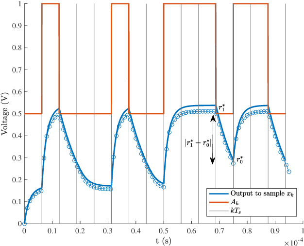 Figure 4 for Integrated SWIPT Receiver with Memory Effects: Circuit Analysis and Information Detection