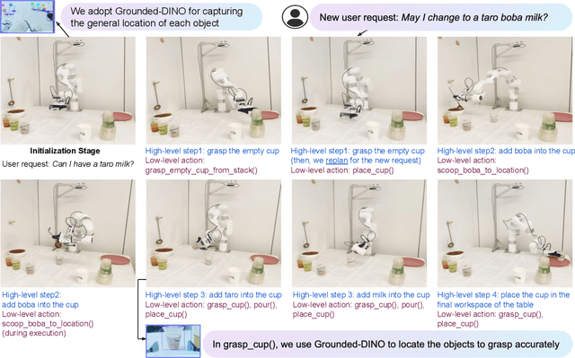 Figure 4 for Interactive Task Planning with Language Models