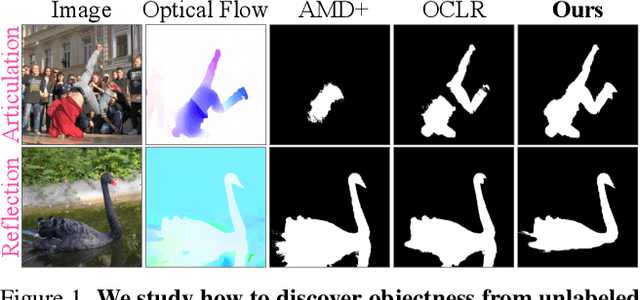 Figure 1 for Bootstrapping Objectness from Videos by Relaxed Common Fate and Visual Grouping