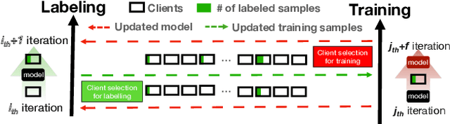 Figure 3 for Federated NLP in Few-shot Scenarios