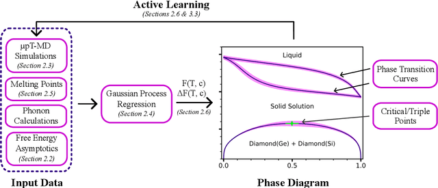 Figure 1 for Bayesian inference of composition-dependent phase diagrams
