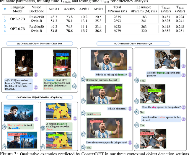 Figure 2 for Contextual Object Detection with Multimodal Large Language Models