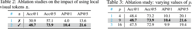 Figure 4 for Contextual Object Detection with Multimodal Large Language Models