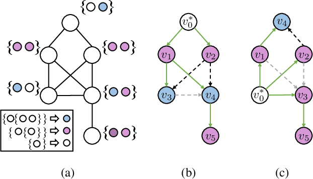 Figure 3 for Local Vertex Colouring Graph Neural Networks