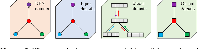 Figure 3 for On the Limit of Explaining Black-box Temporal Graph Neural Networks