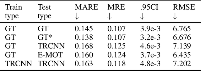 Figure 2 for DMODE: Differential Monocular Object Distance Estimation Module without Class Specific Information