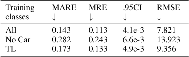 Figure 4 for DMODE: Differential Monocular Object Distance Estimation Module without Class Specific Information