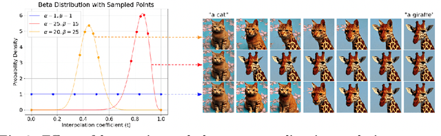 Figure 4 for AID: Attention Interpolation of Text-to-Image Diffusion