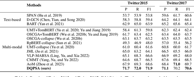 Figure 2 for A Novel Energy based Model Mechanism for Multi-modal Aspect-Based Sentiment Analysis