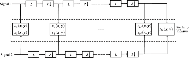 Figure 4 for Making Sense of Meaning: A Survey on Metrics for Semantic and Goal-Oriented Communication