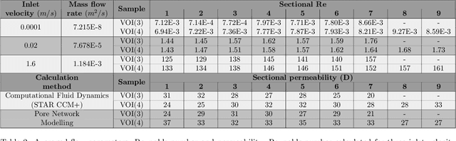 Figure 4 for On the characteristics of natural hydraulic dampers: An image-based approach to study the fluid flow behaviour inside the human meniscal tissue