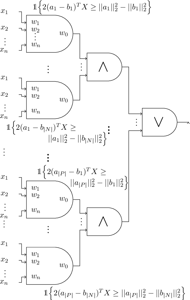 Figure 4 for On the Information Capacity of Nearest Neighbor Representations