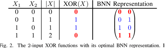 Figure 2 for On the Information Capacity of Nearest Neighbor Representations
