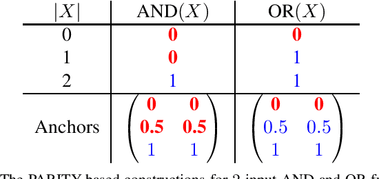 Figure 3 for On the Information Capacity of Nearest Neighbor Representations