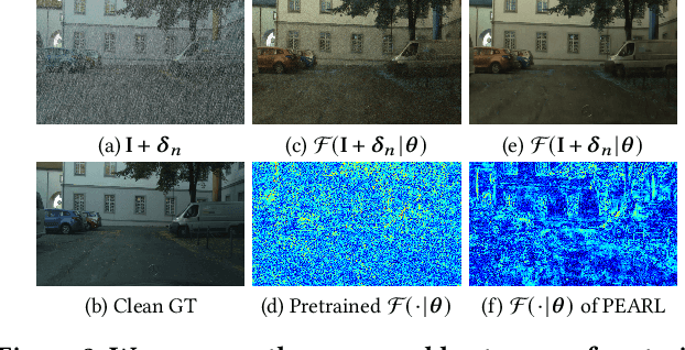 Figure 3 for PEARL: Preprocessing Enhanced Adversarial Robust Learning of Image Deraining for Semantic Segmentation