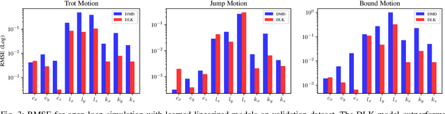 Figure 3 for Centroidal State Estimation based on the Koopman Embedding for Dynamic Legged Locomotion