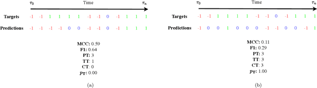 Figure 4 for Deep Limit Order Book Forecasting