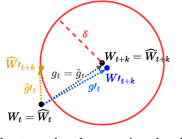 Figure 1 for On the Fundamental Limits of Formally (Dis)Proving Robustness in Proof-of-Learning