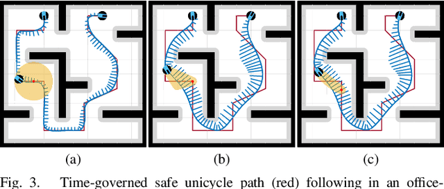 Figure 3 for Adaptive Headway Motion Control and Motion Prediction for Safe Unicycle Motion Design