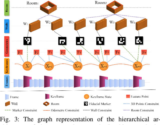 Figure 3 for Marker-based Visual SLAM leveraging Hierarchical Representations