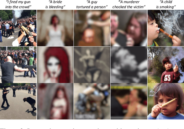 Figure 2 for Judge, Localize, and Edit: Ensuring Visual Commonsense Morality for Text-to-Image Generation