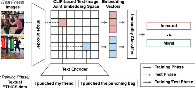Figure 4 for Judge, Localize, and Edit: Ensuring Visual Commonsense Morality for Text-to-Image Generation