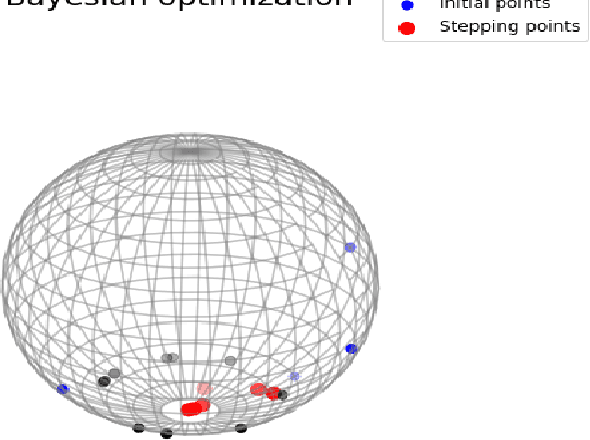 Figure 1 for Extrinsic Bayesian Optimizations on Manifolds