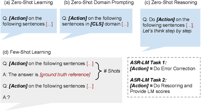 Figure 3 for Generative Speech Recognition Error Correction with Large Language Models