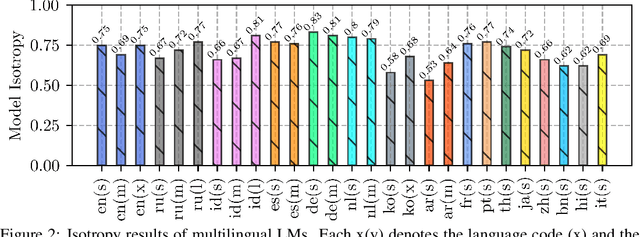 Figure 3 for Contrastive Search Is What You Need For Neural Text Generation