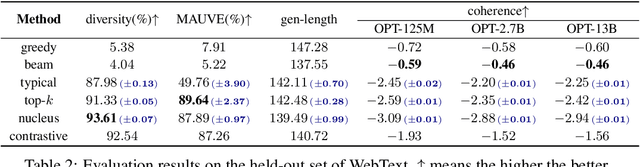 Figure 4 for Contrastive Search Is What You Need For Neural Text Generation