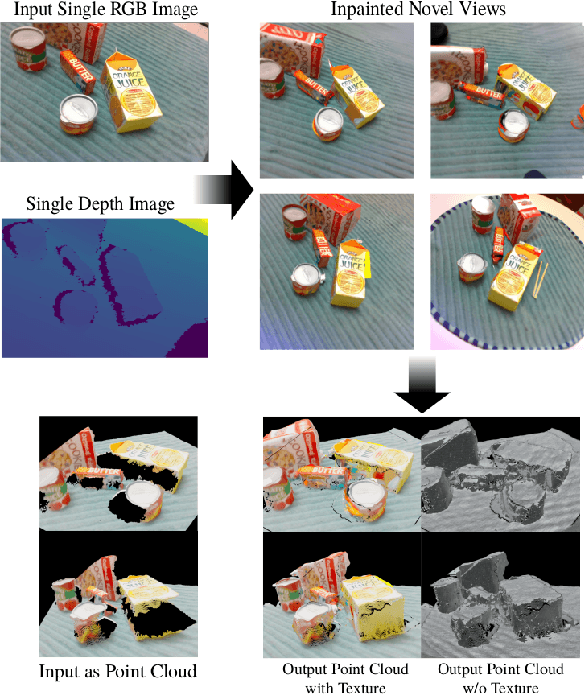 Figure 1 for RICo: Rotate-Inpaint-Complete for Generalizable Scene Reconstruction