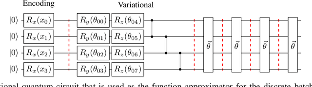 Figure 1 for Batch Quantum Reinforcement Learning