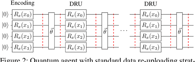 Figure 2 for Batch Quantum Reinforcement Learning