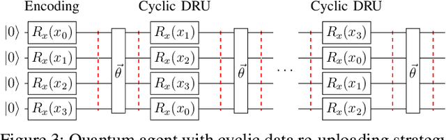 Figure 3 for Batch Quantum Reinforcement Learning
