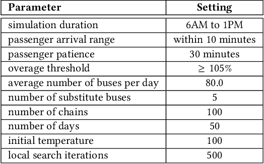 Figure 3 for Forecasting and Mitigating Disruptions in Public Bus Transit Services