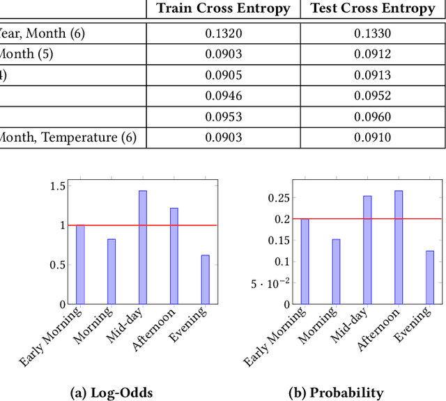 Figure 4 for Forecasting and Mitigating Disruptions in Public Bus Transit Services
