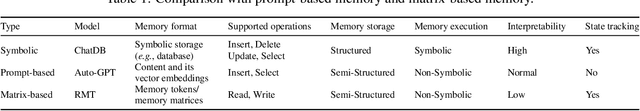 Figure 2 for ChatDB: Augmenting LLMs with Databases as Their Symbolic Memory