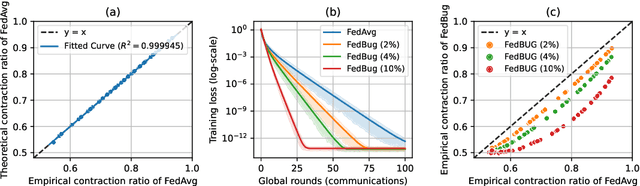 Figure 3 for FedBug: A Bottom-Up Gradual Unfreezing Framework for Federated Learning