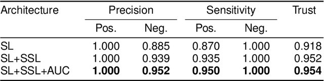 Figure 3 for A Trustworthy Framework for Medical Image Analysis with Deep Learning